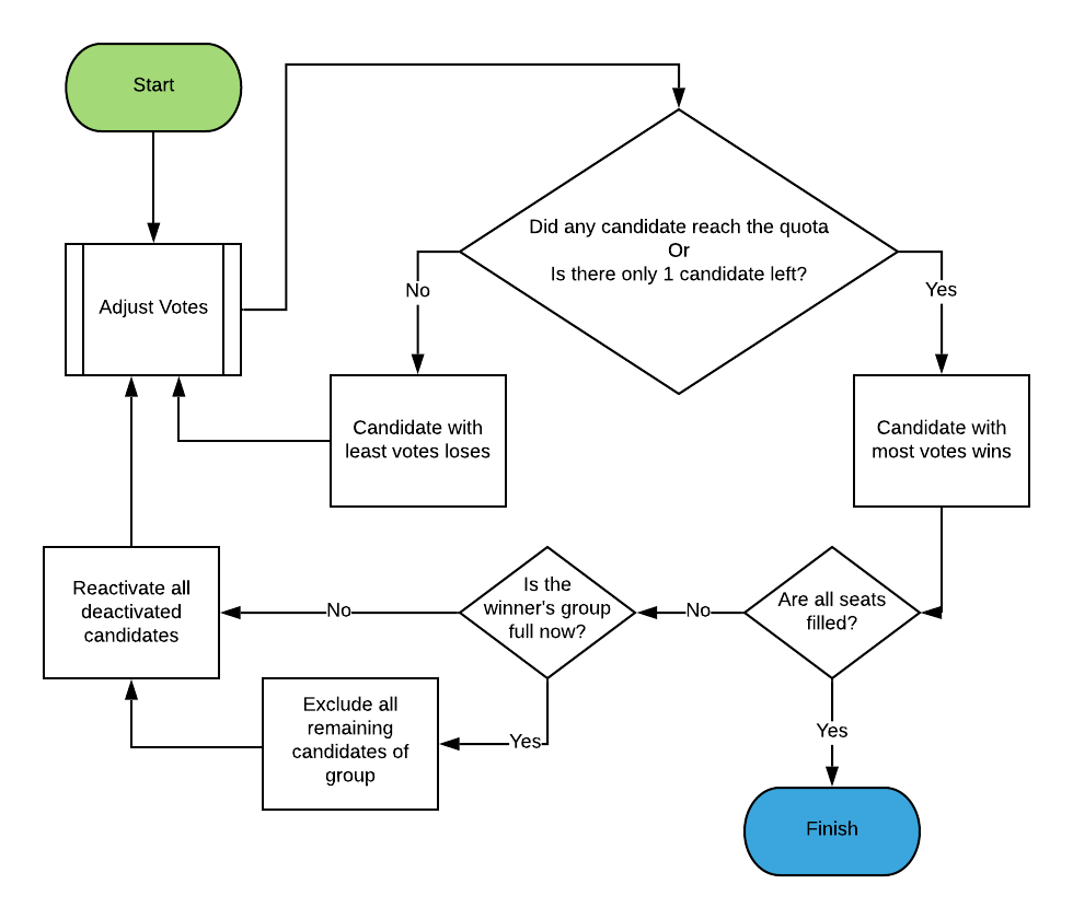 Overview Diagram